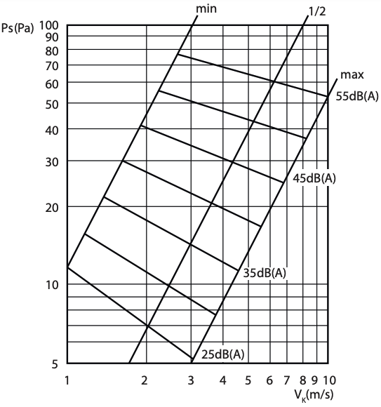 DWN-0500150 - Volumeregelaar staal voor wandrooster, vloerrooster en kanaal - 500x150mm